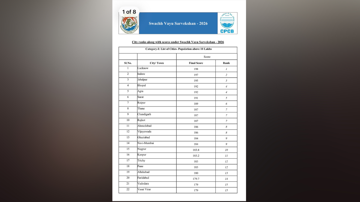 स्वच्छ वायु सर्वेक्षण 2026 में नागपुर शहर का शानदार प्रदर्शन, देश में 10वें स्थान पर